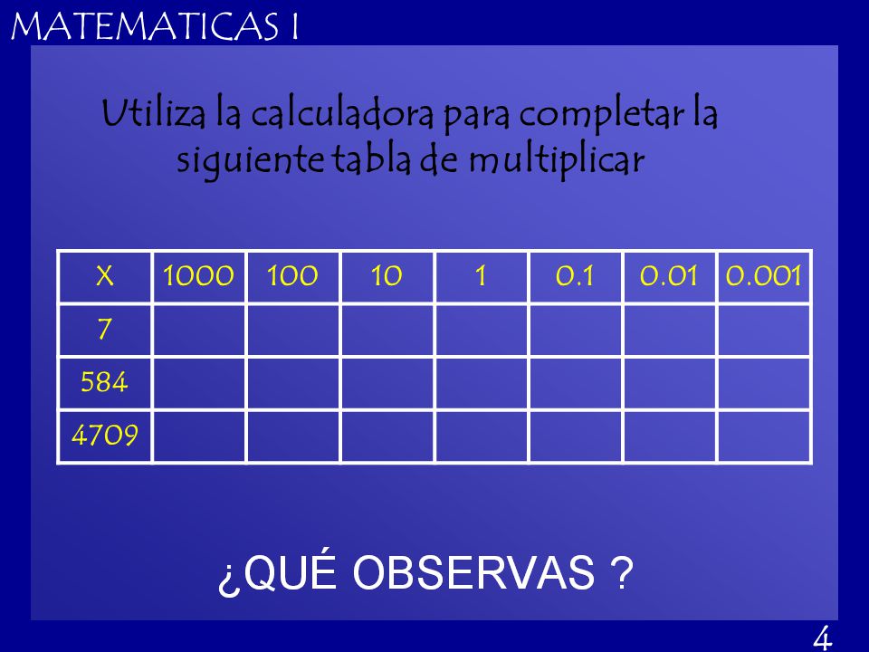 Utiliza la calculadora para completar la siguiente tabla de multiplicar