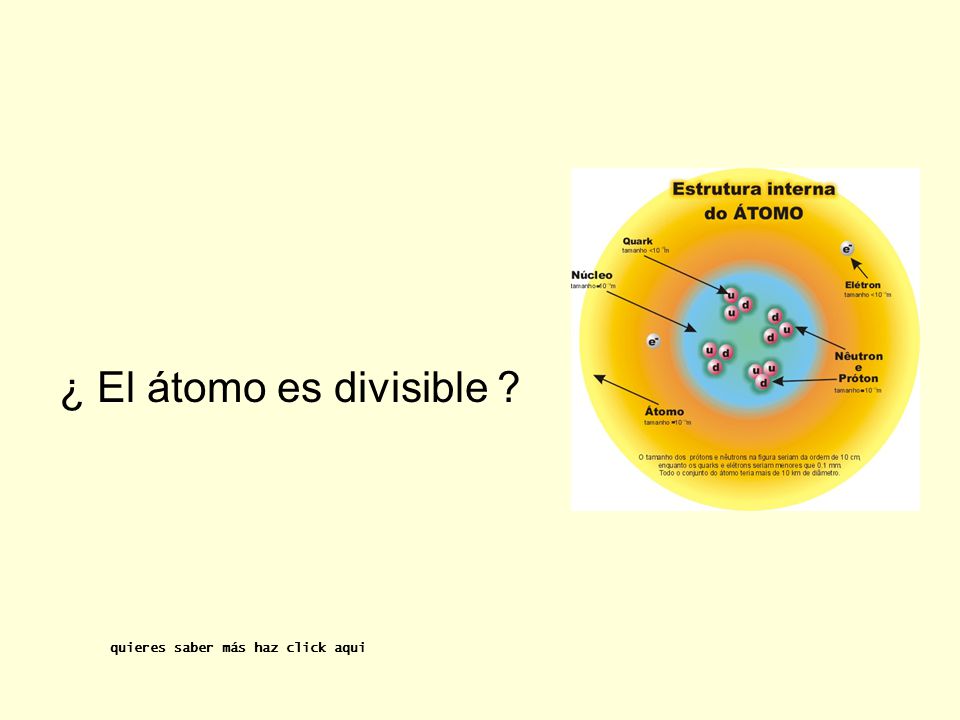 MAPA CONCEPTUAL Átomo Núcleo Protones Neutrones Número de masa - ppt video  online descargar