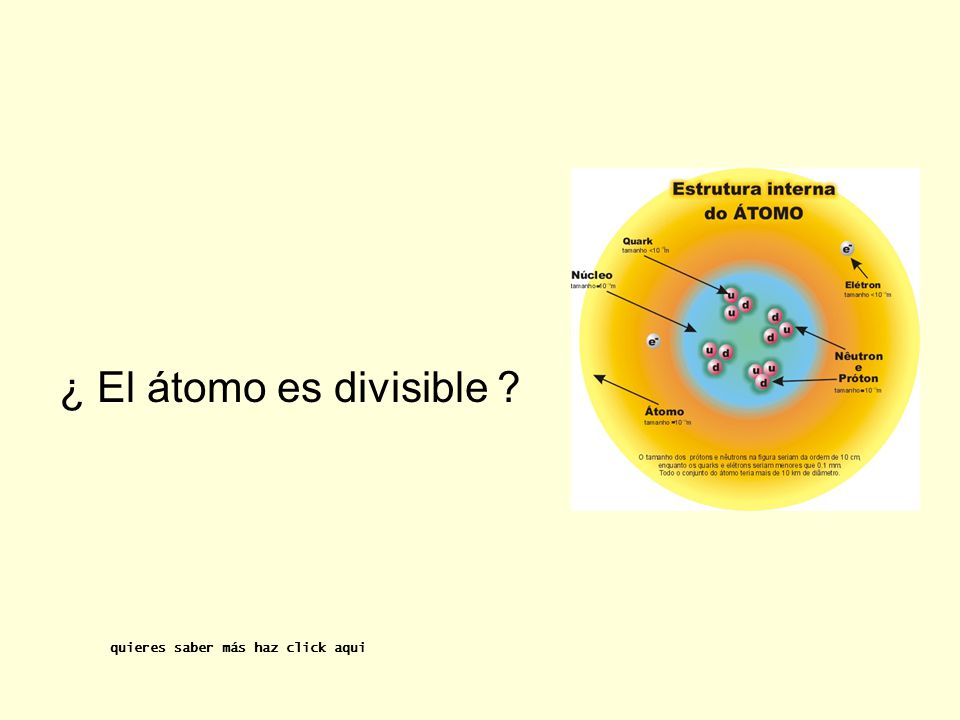 ¿ El átomo es divisible quieres saber más haz click aqui