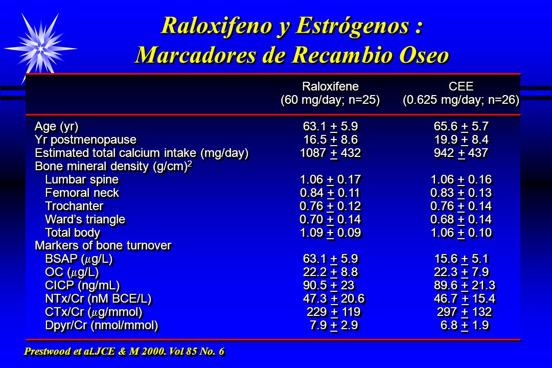 Raloxifeno y Estrógenos : Marcadores de Recambio Oseo