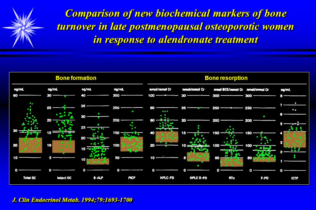 Comparison of new biochemical markers of bone turnover in late postmenopausal osteoporotic women in response to alendronate treatment