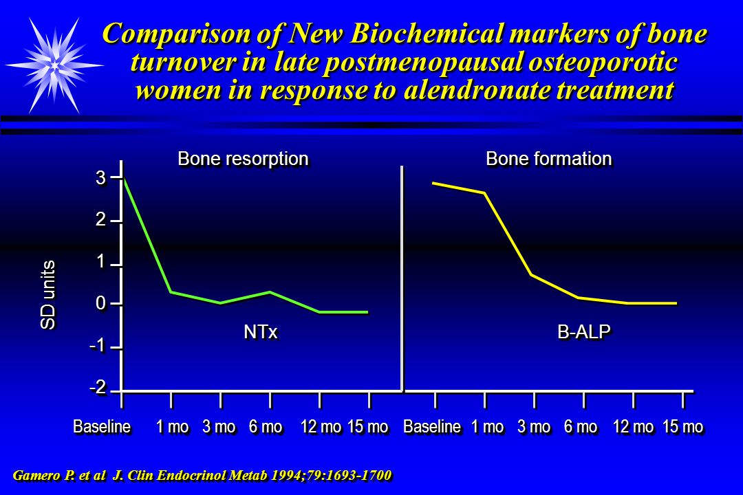 Comparison of New Biochemical markers of bone turnover in late postmenopausal osteoporotic women in response to alendronate treatment