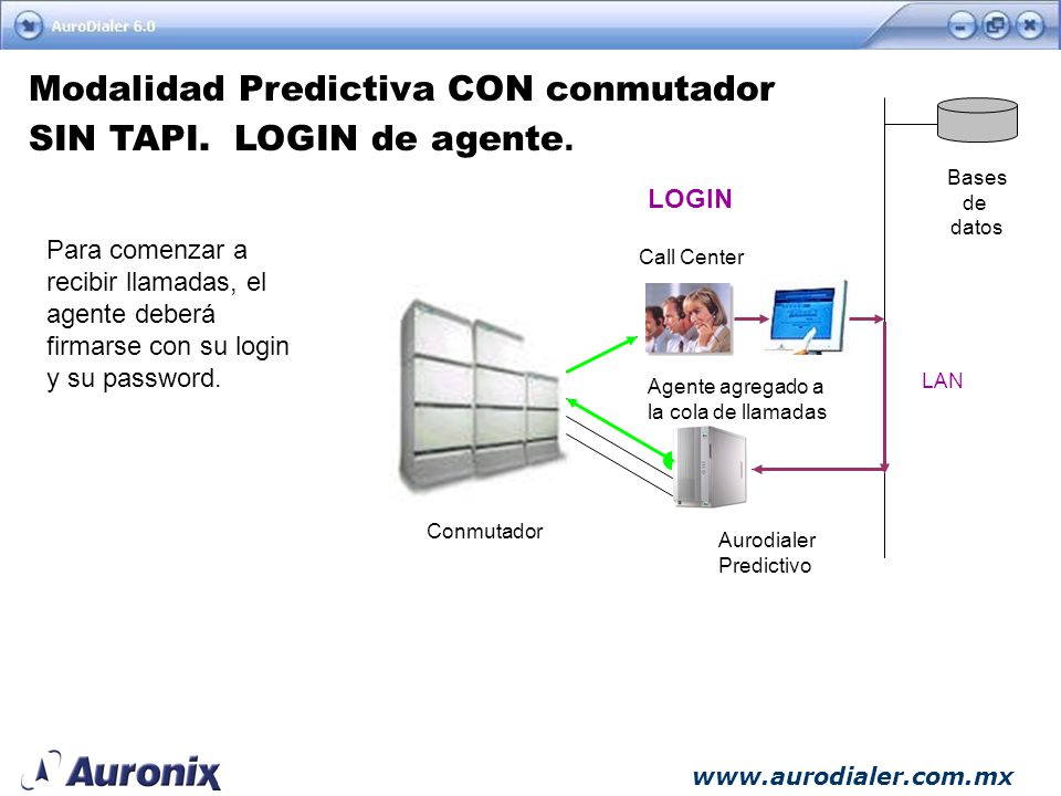 Modalidad Predictiva CON conmutador SIN TAPI. LOGIN de agente.