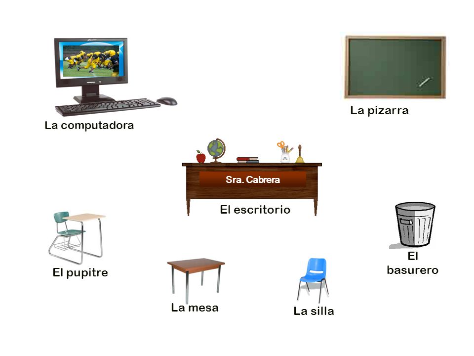 La pizarra El escritorio El basurero El pupitre La mesa La silla