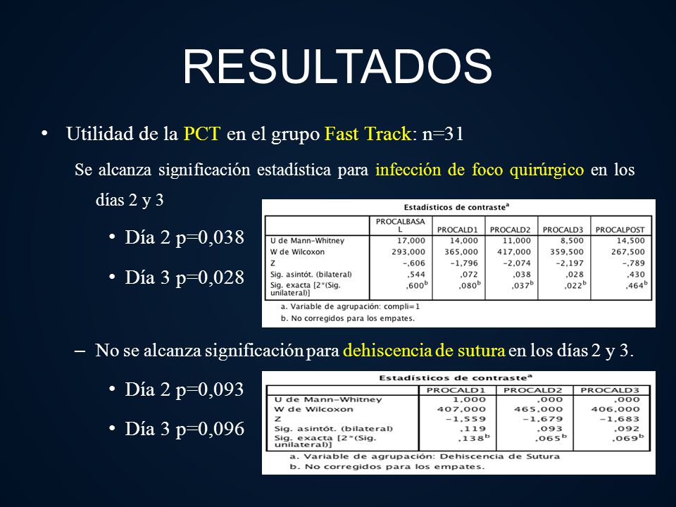 RESULTADOS Utilidad de la PCT en el grupo Fast Track: n=31
