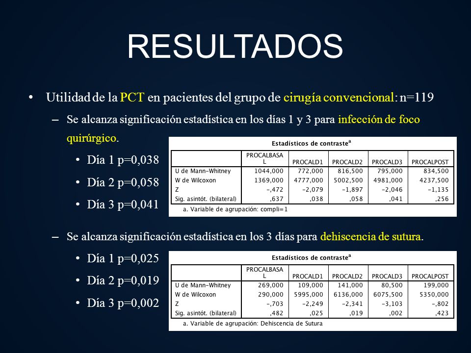 RESULTADOS Utilidad de la PCT en pacientes del grupo de cirugía convencional: n=119.