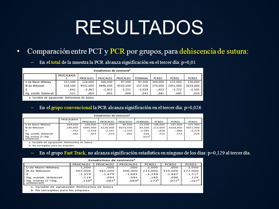 RESULTADOS Comparación entre PCT y PCR por grupos, para dehiscencia de sutura: