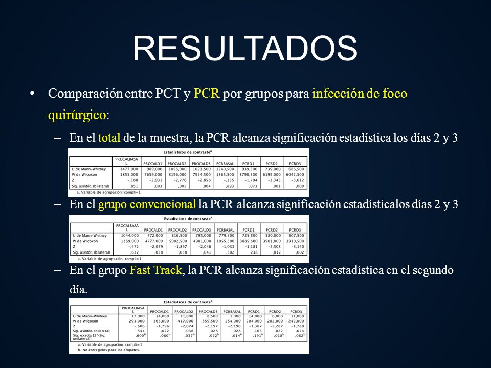 RESULTADOS Comparación entre PCT y PCR por grupos para infección de foco quirúrgico: