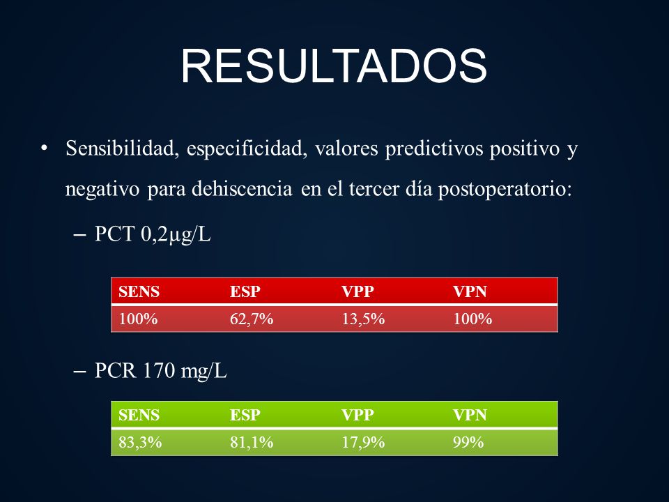 RESULTADOS Sensibilidad, especificidad, valores predictivos positivo y negativo para dehiscencia en el tercer día postoperatorio: