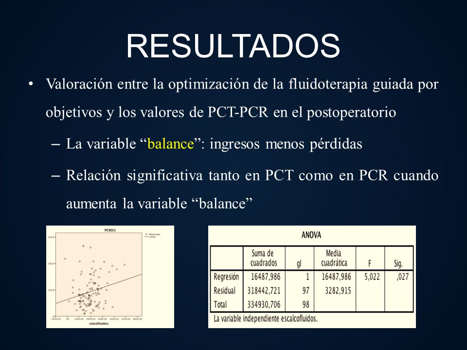 RESULTADOS Valoración entre la optimización de la fluidoterapia guiada por objetivos y los valores de PCT-PCR en el postoperatorio.