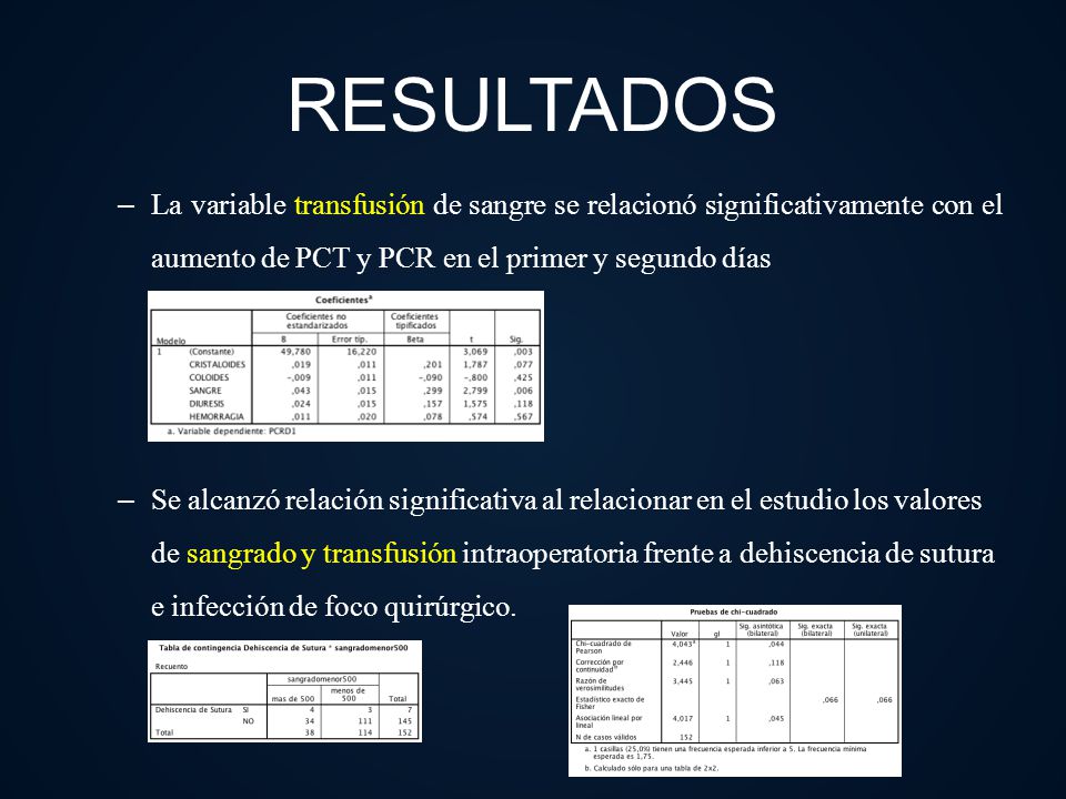 RESULTADOS La variable transfusión de sangre se relacionó significativamente con el aumento de PCT y PCR en el primer y segundo días.