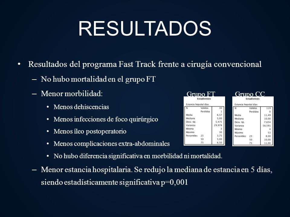 RESULTADOS Resultados del programa Fast Track frente a cirugía convencional. No hubo mortalidad en el grupo FT.