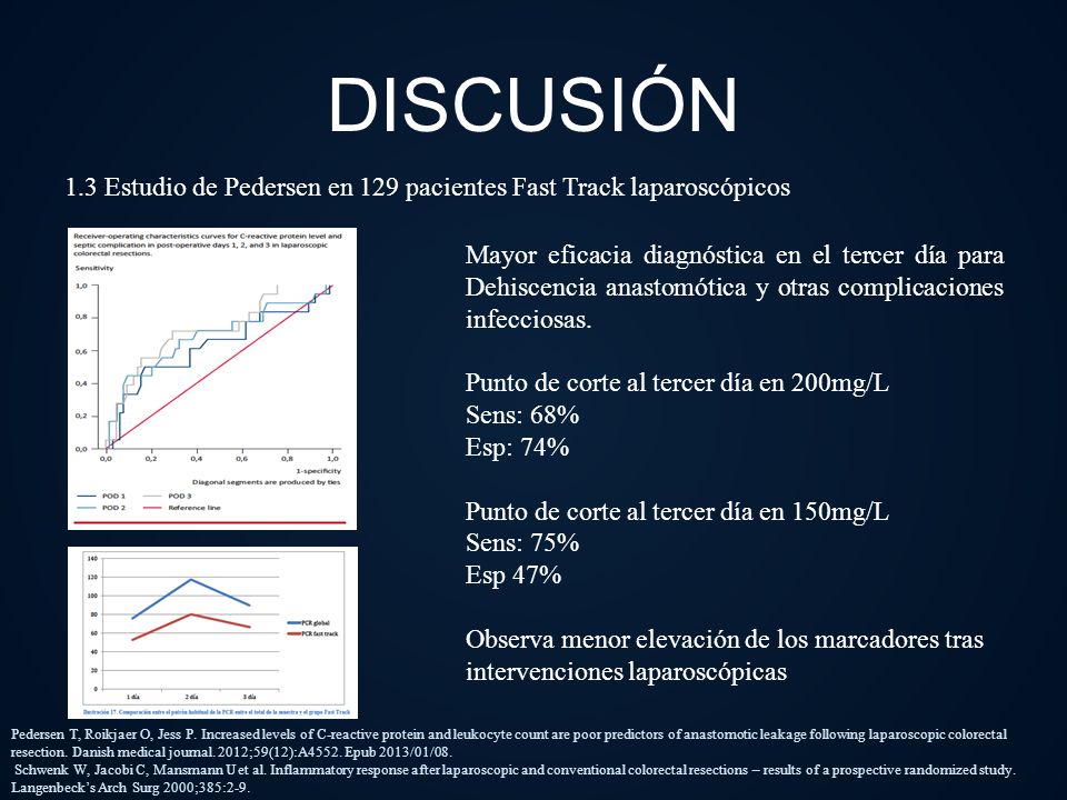 DISCUSIÓN 1.3 Estudio de Pedersen en 129 pacientes Fast Track laparoscópicos.