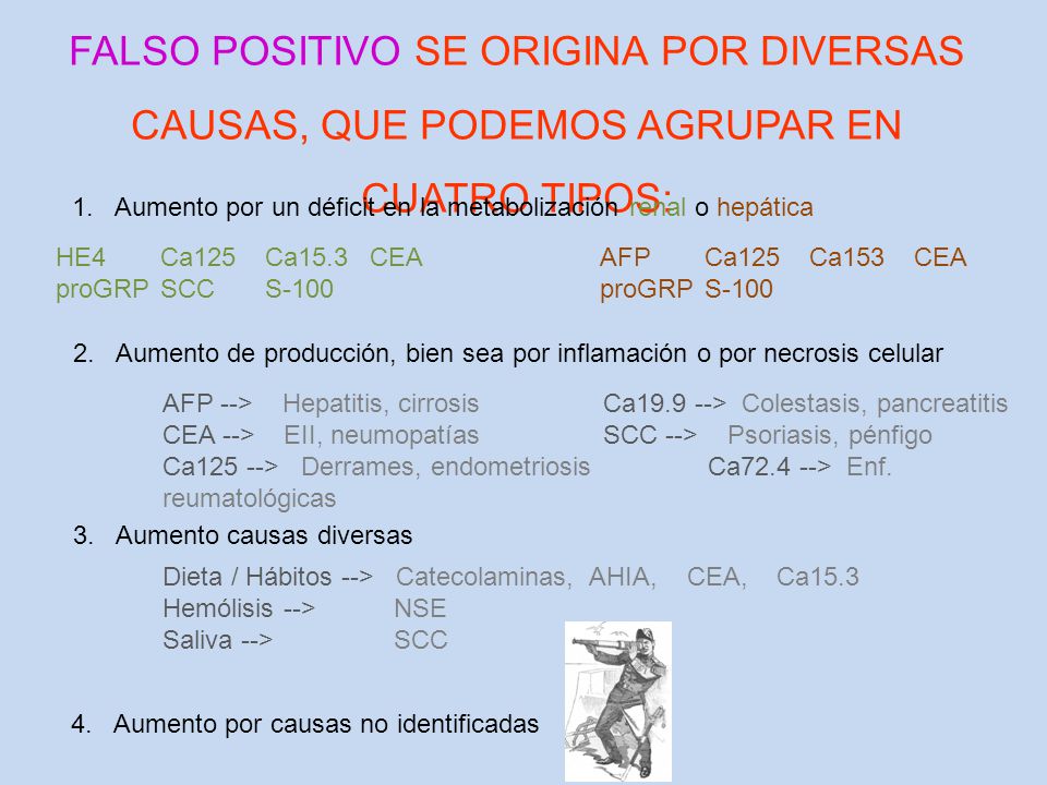 FALSO POSITIVO SE ORIGINA POR DIVERSAS CAUSAS, QUE PODEMOS AGRUPAR EN CUATRO TIPOS: