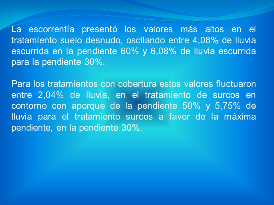 La escorrentía presentó los valores más altos en el tratamiento suelo desnudo, oscilando entre 4,08% de lluvia escurrida en la pendiente 60% y 6,08% de lluvia escurrida para la pendiente 30%.