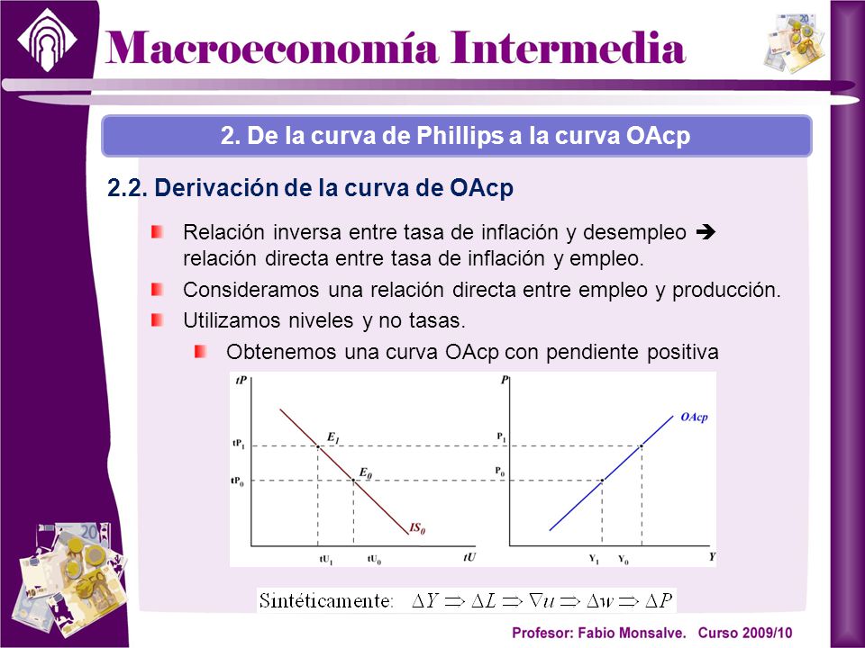 2. De la curva de Phillips a la curva OAcp