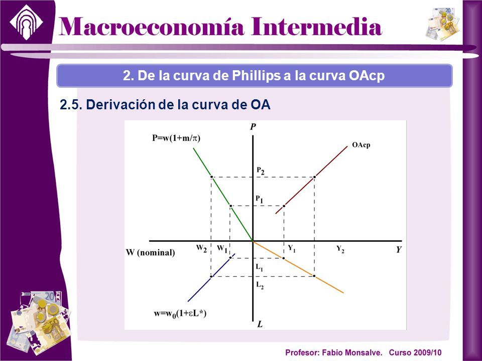 2. De la curva de Phillips a la curva OAcp