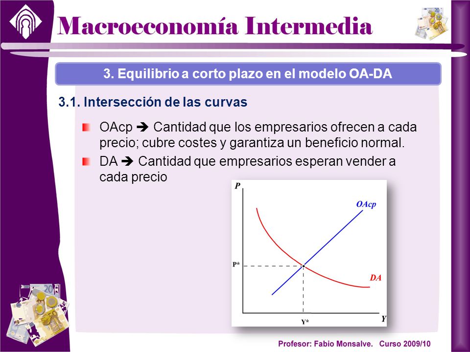 3. Equilibrio a corto plazo en el modelo OA-DA
