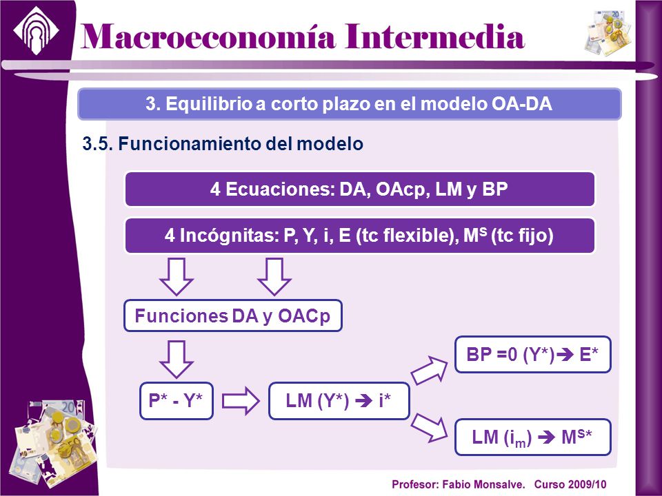 3. Equilibrio a corto plazo en el modelo OA-DA