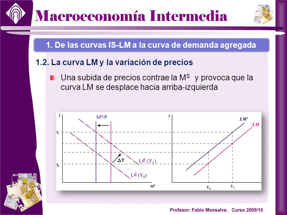 1. De las curvas IS-LM a la curva de demanda agregada