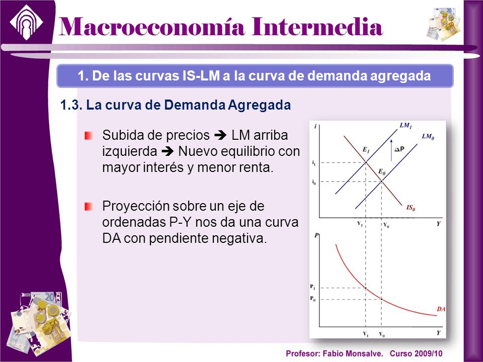 1. De las curvas IS-LM a la curva de demanda agregada
