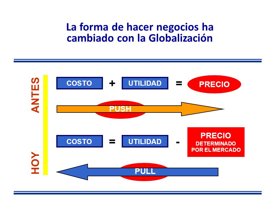 La forma de hacer negocios ha cambiado con la Globalización