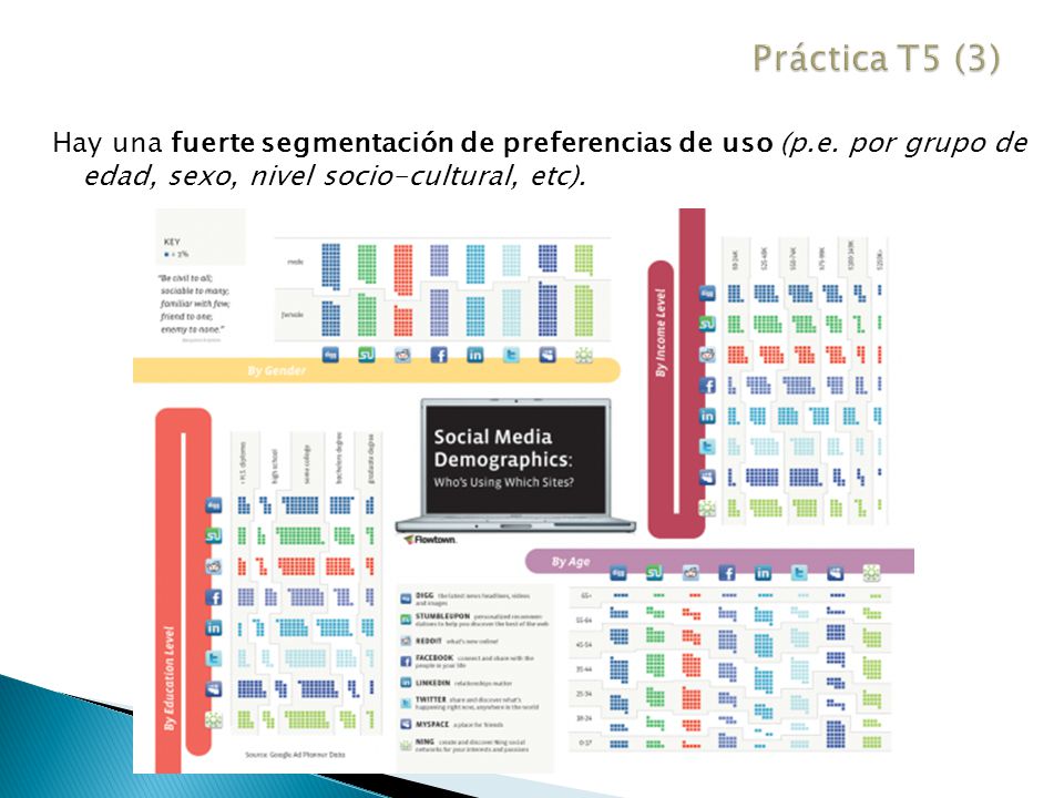 Práctica T5 (3) Hay una fuerte segmentación de preferencias de uso (p.e.
