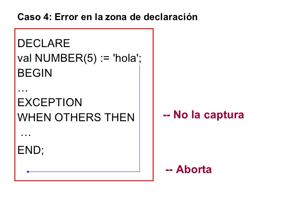 -- Aborta DECLARE val NUMBER(5) := hola ; BEGIN … EXCEPTION