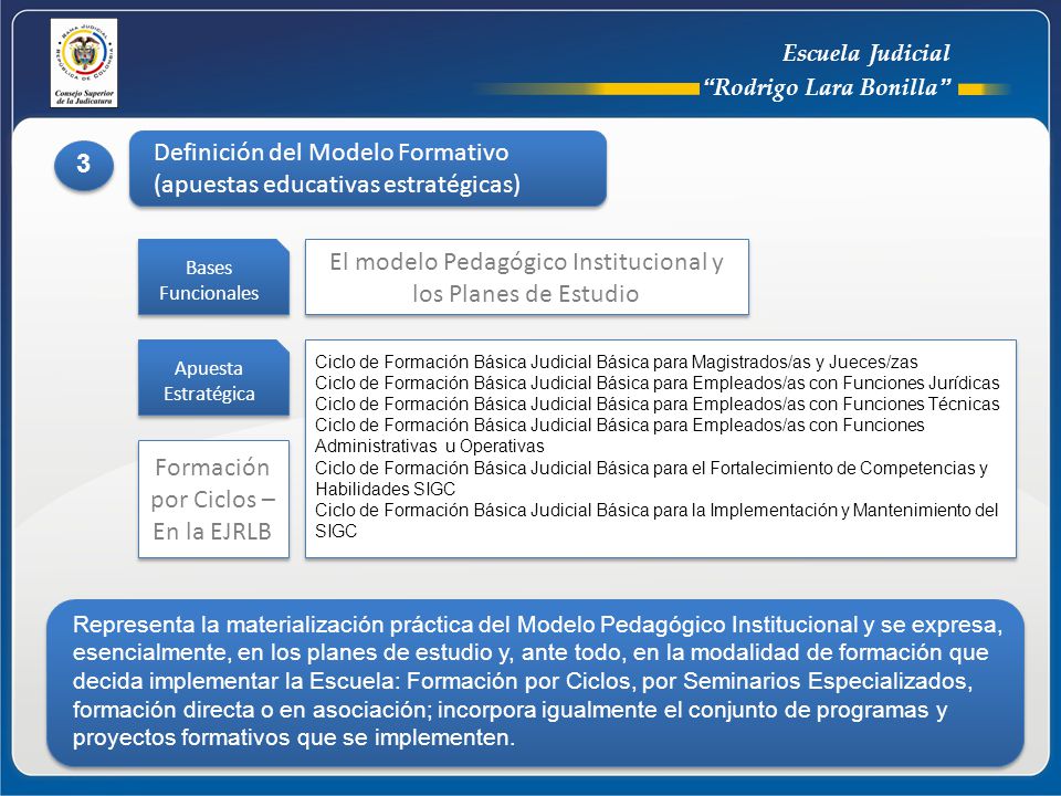 Definición del Modelo Formativo (apuestas educativas estratégicas) 3