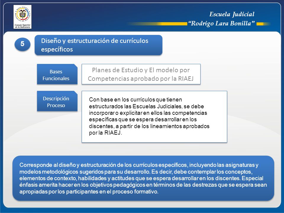 Planes de Estudio y El modelo por Competencias aprobado por la RIAEJ