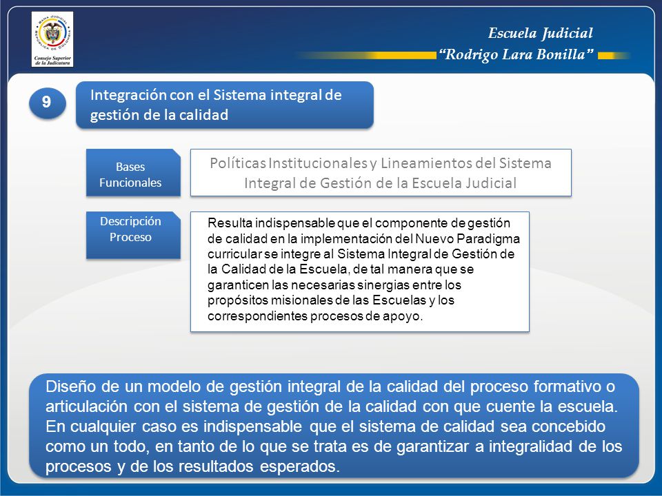 Integración con el Sistema integral de gestión de la calidad 9