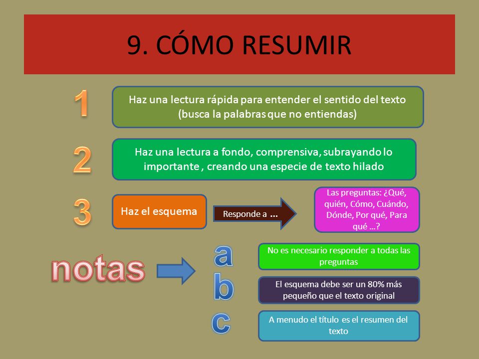 9. CÓMO RESUMIR 1. Haz una lectura rápida para entender el sentido del texto (busca la palabras que no entiendas)