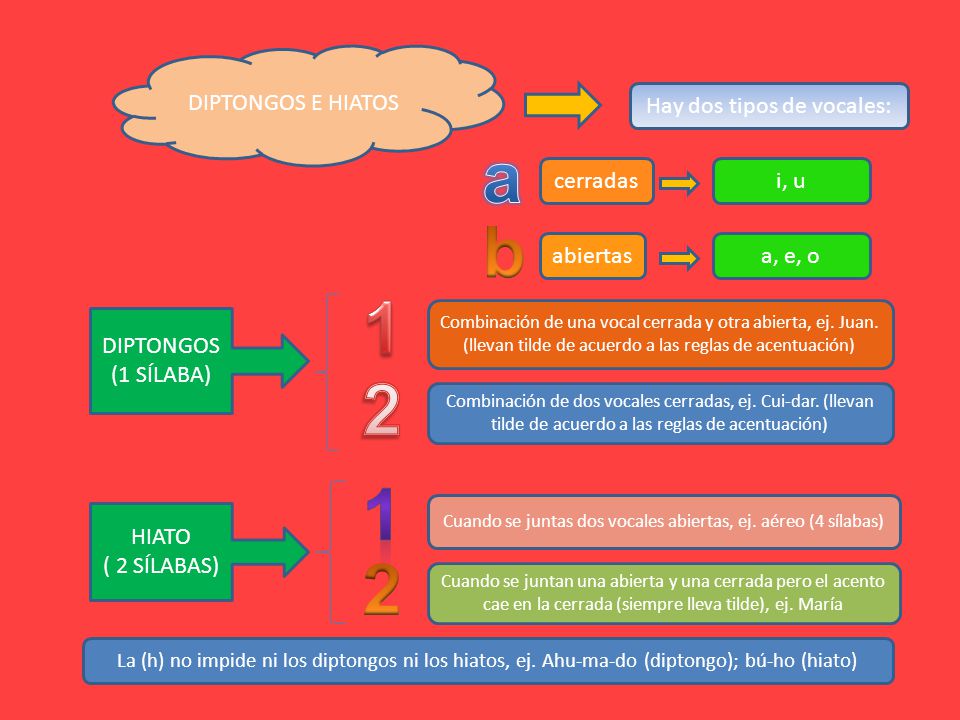 a b DIPTONGOS E HIATOS Hay dos tipos de vocales: cerradas i, u