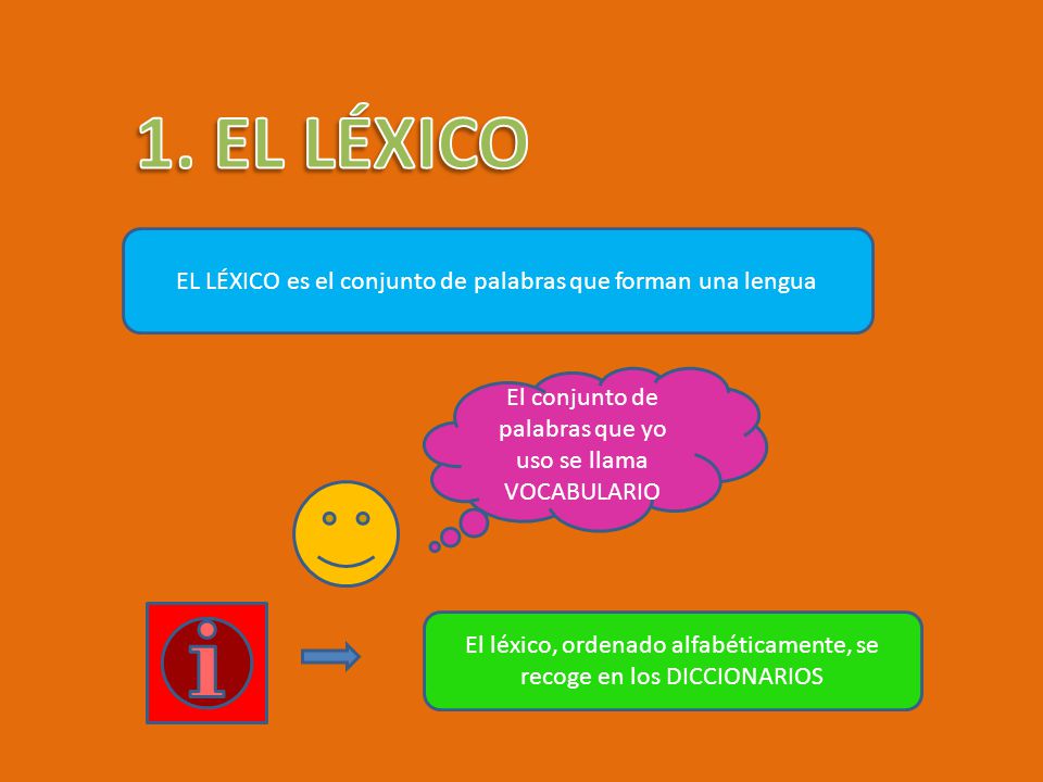1. EL LÉXICO EL LÉXICO es el conjunto de palabras que forman una lengua. El conjunto de palabras que yo uso se llama VOCABULARIO.