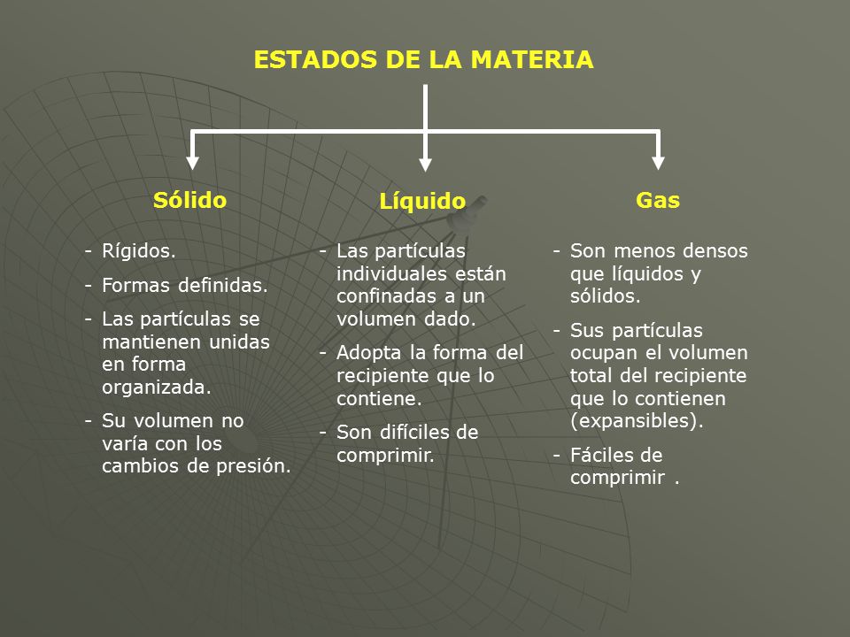 ESTADOS DE LA MATERIA Sólido Líquido Gas Rígidos. Formas definidas.