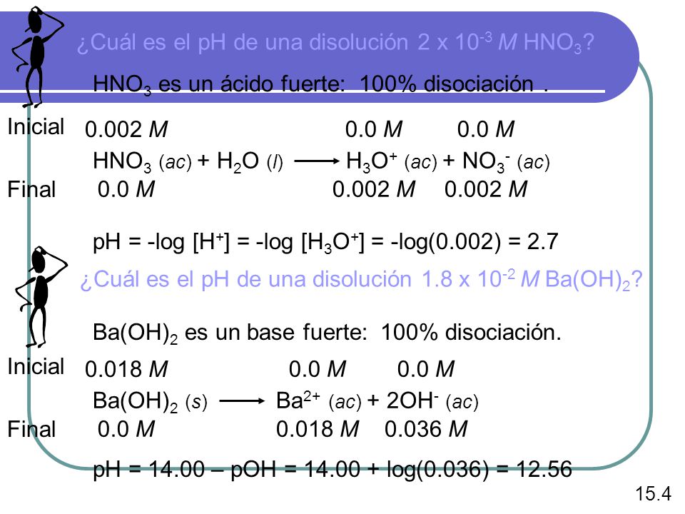 ¿Cuál es el pH de una disolución 2 x 10-3 M HNO3