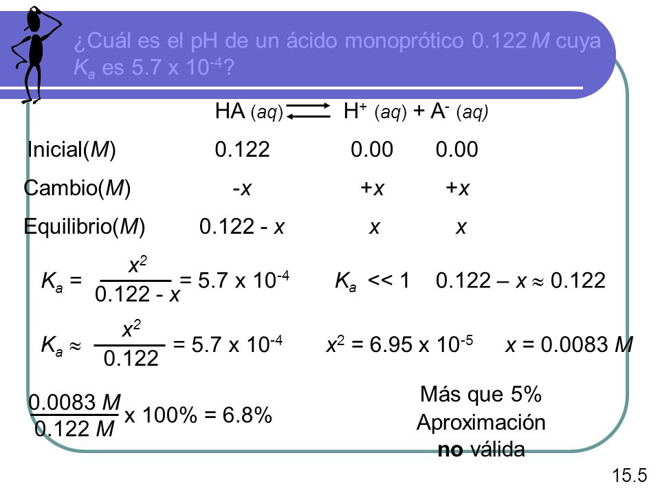 ¿Cuál es el pH de un ácido monoprótico M cuya Ka es 5.7 x 10-4