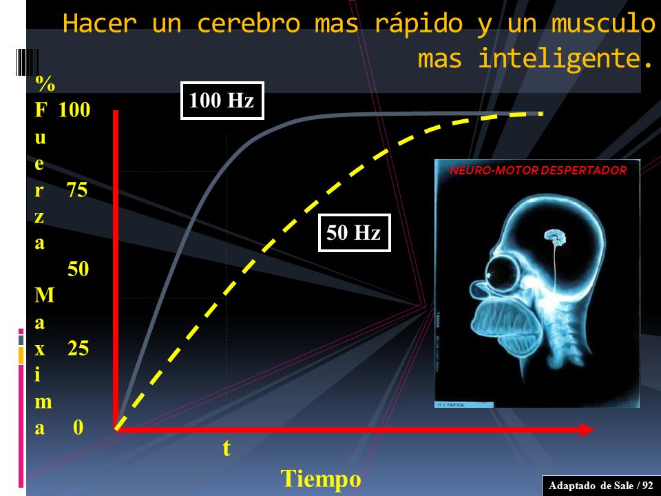 Hacer un cerebro mas rápido y un musculo mas inteligente.