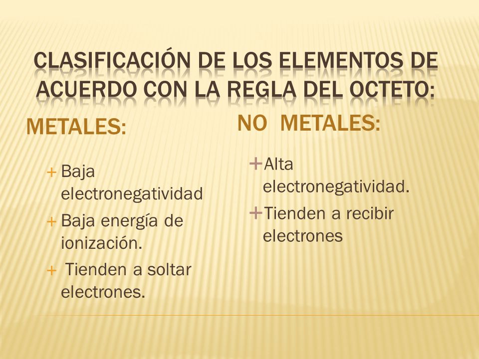 Clasificación de los elementos de acuerdo con la regla del octeto: