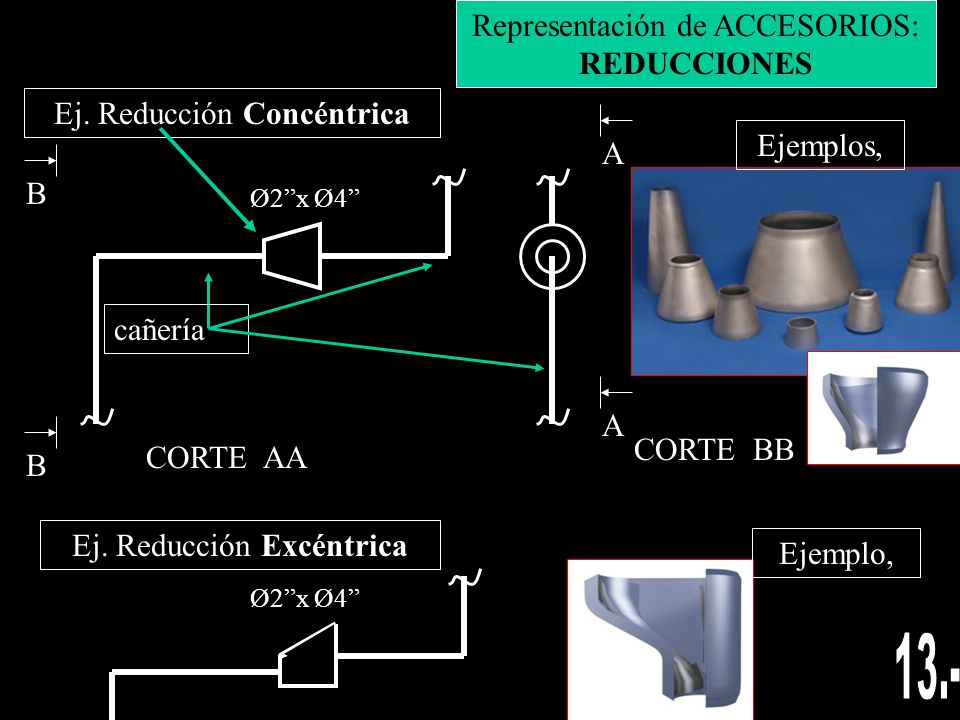 13.- Representación de ACCESORIOS: REDUCCIONES