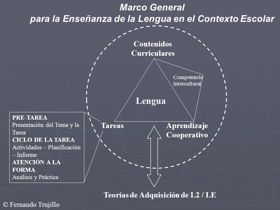 Marco General para la Enseñanza de la Lengua en el Contexto Escolar