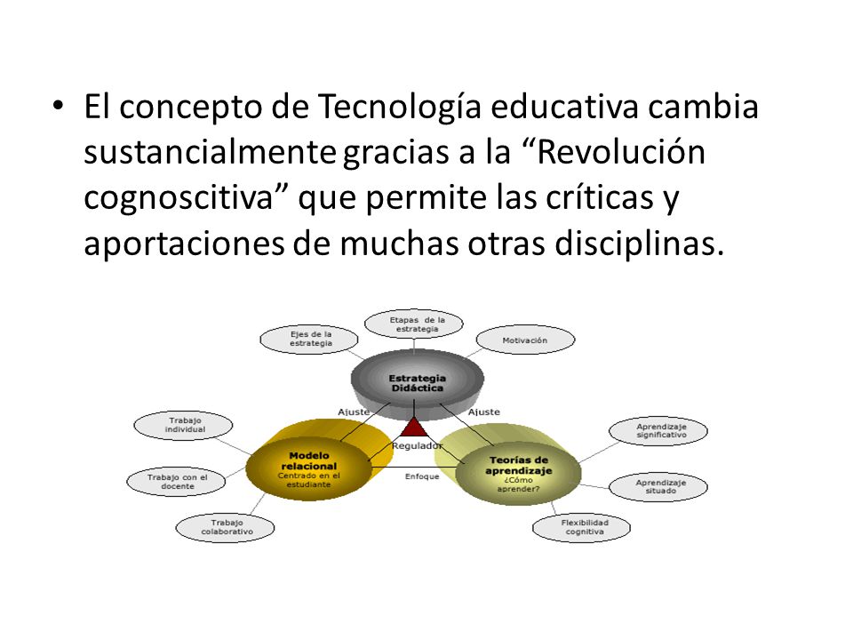 El concepto de Tecnología educativa cambia sustancialmente gracias a la Revolución cognoscitiva que permite las críticas y aportaciones de muchas otras disciplinas.