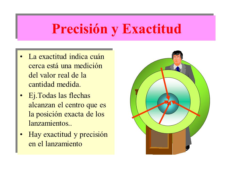 Precisión y Exactitud La exactitud indica cuán cerca está una medición del valor real de la cantidad medida.