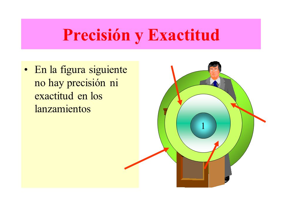 Precisión y Exactitud En la figura siguiente no hay precisión ni exactitud en los lanzamientos 1