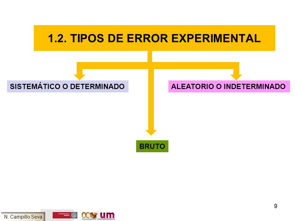 1.2. TIPOS DE ERROR EXPERIMENTAL