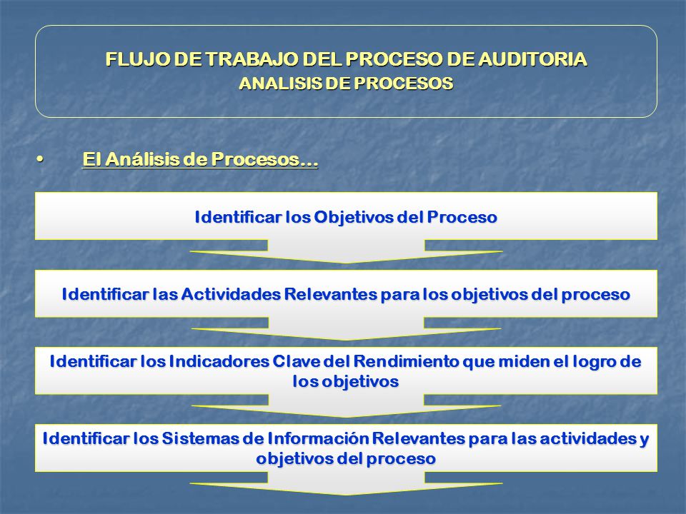 FLUJO DE TRABAJO DEL PROCESO DE AUDITORIA ANALISIS DE PROCESOS