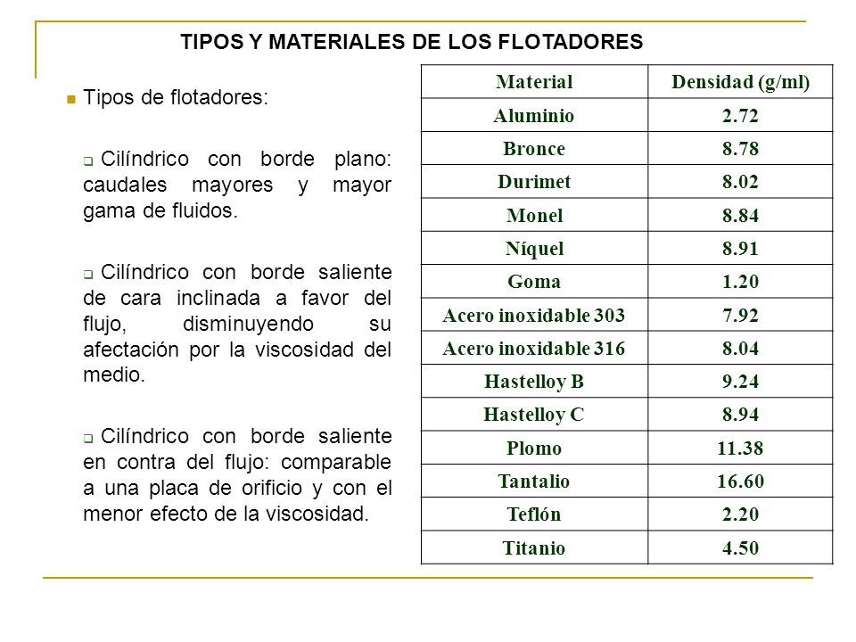 TIPOS Y MATERIALES DE LOS FLOTADORES