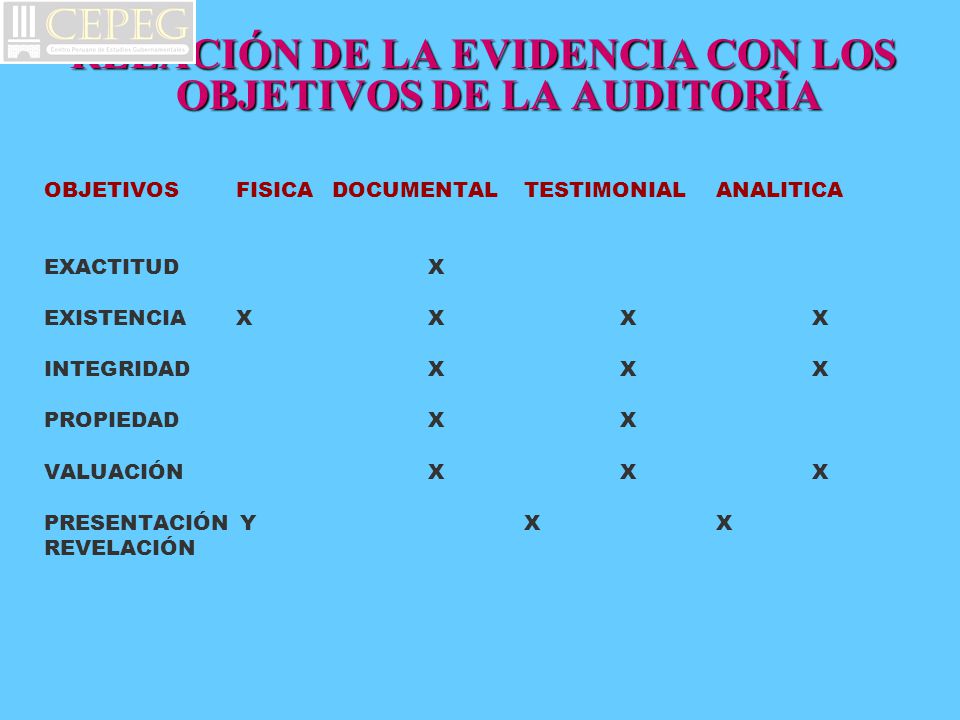 RELACIÓN DE LA EVIDENCIA CON LOS OBJETIVOS DE LA AUDITORÍA
