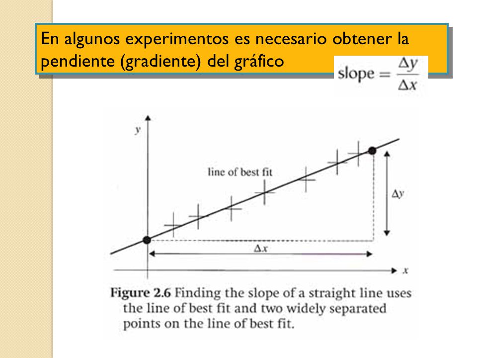 En algunos experimentos es necesario obtener la pendiente (gradiente) del gráfico