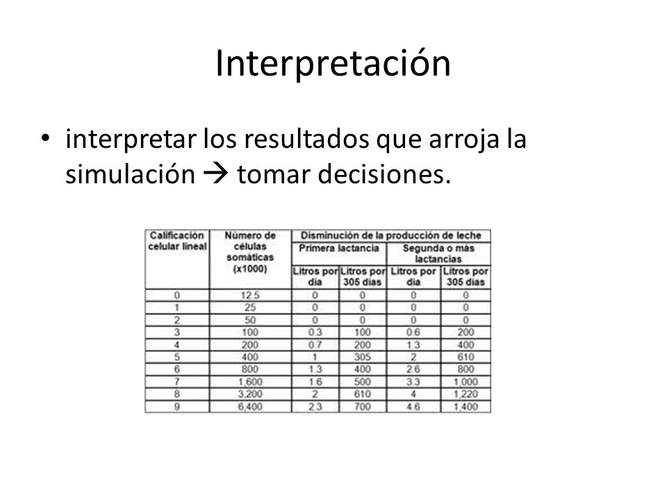 Interpretación interpretar los resultados que arroja la simulación  tomar decisiones.